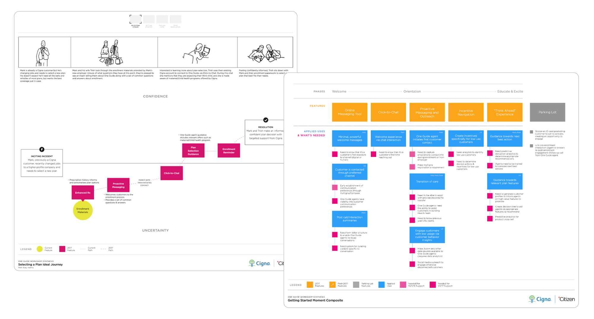 Two One Guide workshop synthesis diagrams: a “Selecting a Plan Ideal Journey” map plotting customer confidence over an illustrated enrollment story, and a “Getting Started Moment Composite” chart mapping onboarding phases to features with their applied uses and requirements